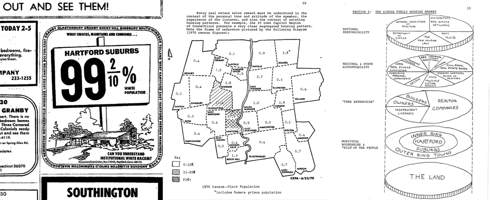 Education/Instrucción creatively communicated its message by placing ads in the 1972 Hartford Courant Sunday real estate section to ask “What Creates, Maintains, and Condones over 99% White Population in the Hartford Suburbs?” and “Can You Understand Institutional White Racism?” (left). Its 1974 Fair Housing At Its Worst report 4 placed 1970s racial census data on a map to illustrate segregated housing (center), and report 2 showed layers of corporate and governmental control over the housing market (right).